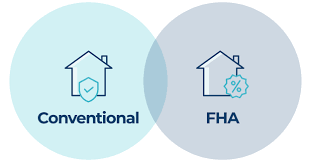 Conventional over FHA Home Mortgage Loans?